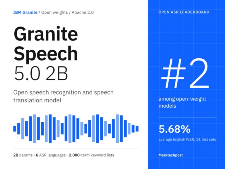 IBM Releases Granite Speech 5.0 Open Models
